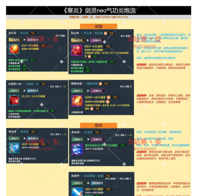 剑灵如何加点,技能搭配技巧,实战效果分析 剑灵如何加点,技能搭配技巧,实战效果分析