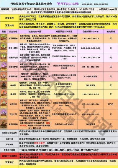 诛仙如何血炼,提升法宝属性,掌握核心技巧 诛仙如何血炼,提升法宝属性,掌握核心技巧