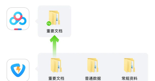s6如何备份,数据安全有保障,操作步骤很简单 s6如何备份,数据安全有保障,操作步骤很简单