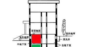 如何建地下室,避开常见问题,确保安全实用 如何建地下室,避开常见问题,确保安全实用