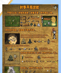 饥荒联机怎么玩,新手入门指南,快速上手技巧 饥荒联机怎么玩,新手入门指南,快速上手技巧