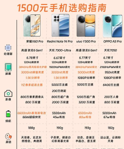 怎么买手机划算,省钱技巧,避坑指南 怎么买手机划算,省钱技巧,避坑指南