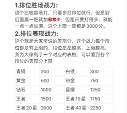 王者战力怎么算,了解规则,提升排名 王者战力怎么算,了解规则,提升排名