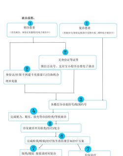 微医如何预约,操作步骤详解,常见问题解答 微医如何预约,操作步骤详解,常见问题解答