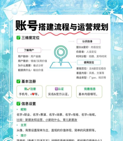 美篇如何分享,轻松操作指南,快速传播内容 美篇如何分享,轻松操作指南,快速传播内容