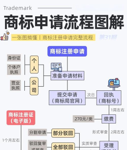 如何注册微商,了解基本流程,避免常见误区 如何注册微商,了解基本流程,避免常见误区