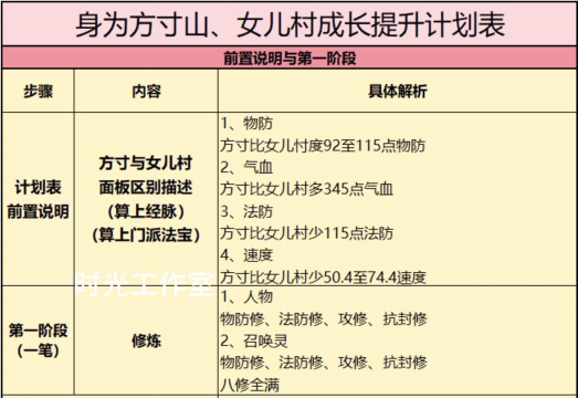 梦幻西游宝宝如何进阶,掌握核心方法,快速提升实力 梦幻西游宝宝如何进阶,掌握核心方法,快速提升实力