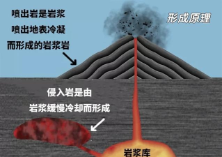 岩浆怎么做,了解基本概念,掌握安全要点 岩浆怎么做,了解基本概念,掌握安全要点