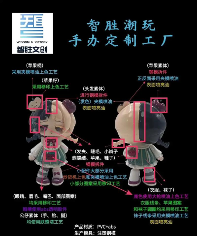 怎么做手办,新手入门指南,从零到一全流程 怎么做手办,新手入门指南,从零到一全流程