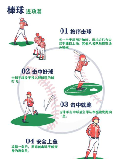 怎么打棒球,掌握基础动作,享受团队乐趣 怎么打棒球,掌握基础动作,享受团队乐趣