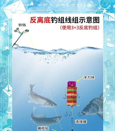 海边怎么钓鱼,新手入门技巧,常见问题解答 海边怎么钓鱼,新手入门技巧,常见问题解答
