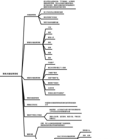 青蛙怎么弄,常见问题解答,实用操作指南 青蛙怎么弄,常见问题解答,实用操作指南