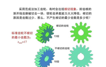 齿轮如何设计,掌握核心要点,避免常见误区 齿轮如何设计,掌握核心要点,避免常见误区