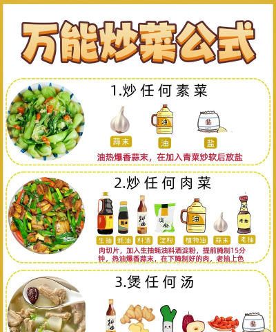 配方怎么配,掌握核心技巧,轻松搞定家常菜 配方怎么配,掌握核心技巧,轻松搞定家常菜