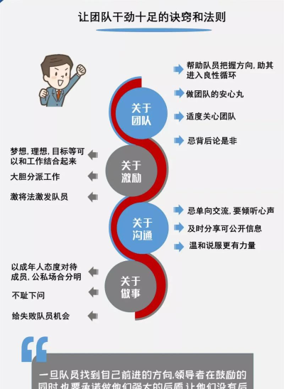 如何当指挥,掌握核心技巧,提升团队效率 如何当指挥,掌握核心技巧,提升团队效率