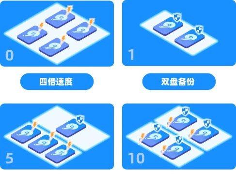 备份怎么用,数据安全有保障,操作其实很简单 备份怎么用,数据安全有保障,操作其实很简单