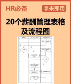 美团工资怎么算,了解薪资结构,掌握计算方式 美团工资怎么算,了解薪资结构,掌握计算方式