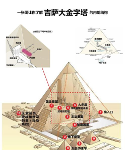 金字塔怎么做,建造步骤详解,历史背景解析 金字塔怎么做,建造步骤详解,历史背景解析