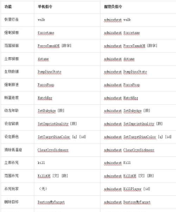 方舟怎么用代码,掌握核心指令,实现高效管理 方舟怎么用代码,掌握核心指令,实现高效管理