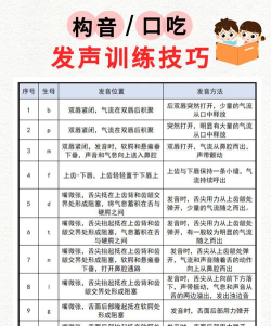 操作怎么读,发音要点,常见误区 操作怎么读,发音要点,常见误区