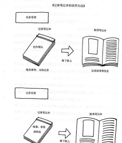 本子如何画,新手入门指南,掌握基础技巧 本子如何画,新手入门指南,掌握基础技巧