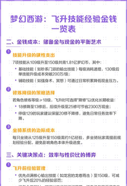 梦幻如何飞升,掌握关键步骤,轻松突破瓶颈 梦幻如何飞升,掌握关键步骤,轻松突破瓶颈