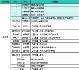 神武天宫如何,技能搭配技巧,实战表现分析 神武天宫如何,技能搭配技巧,实战表现分析