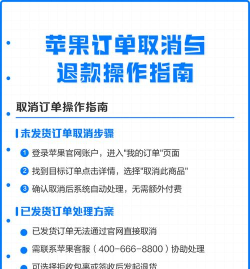 苹果怎么退货,常见问题解答,实用操作指南 苹果怎么退货,常见问题解答,实用操作指南