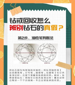 如何刷永久钻,常见套路解析,避免上当受骗 如何刷永久钻,常见套路解析,避免上当受骗
