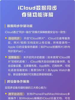 iCloud怎么用,存储空间管理,数据同步技巧 iCloud怎么用,存储空间管理,数据同步技巧