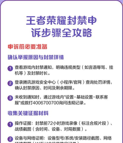 游戏如何解封,账号被封原因,快速申诉方法 游戏如何解封,账号被封原因,快速申诉方法