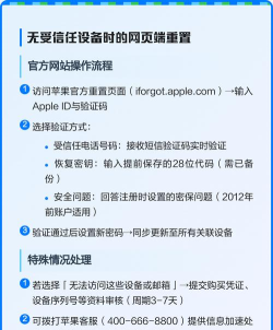 苹果忘记id怎么办,找回账号密码,解决登录问题 苹果忘记id怎么办,找回账号密码,解决登录问题