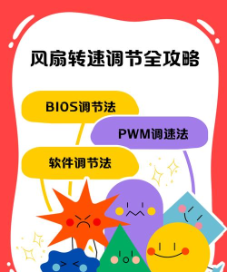 风扇怎么调速,常见方法,实用技巧 风扇怎么调速,常见方法,实用技巧