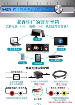 电脑怎么唱歌,播放音乐,连接音响设备 电脑怎么唱歌,播放音乐,连接音响设备