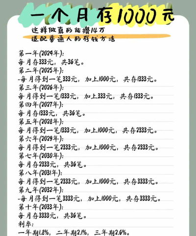 怎么攒钱最快,实用方法分享,帮你快速存钱 怎么攒钱最快,实用方法分享,帮你快速存钱