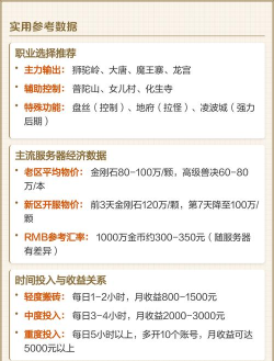 梦幻西游如何赚人民币,游戏搬砖方法,稳定收益指南 梦幻西游如何赚人民币,游戏搬砖方法,稳定收益指南