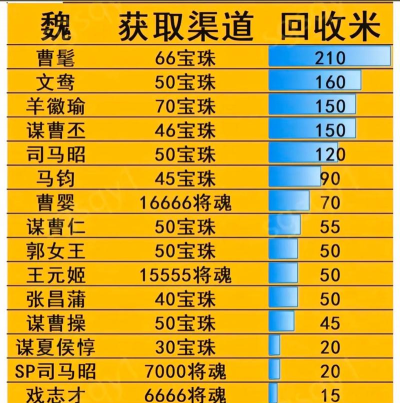 三国杀如何获得银两,日常任务要完成,活动奖励别错过 三国杀如何获得银两,日常任务要完成,活动奖励别错过