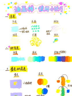 油漆怎么画,掌握基础技巧,轻松上手涂刷 油漆怎么画,掌握基础技巧,轻松上手涂刷
