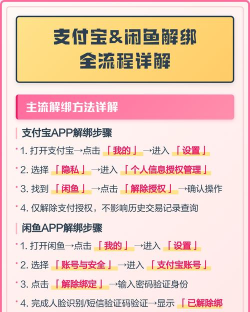 闲鱼怎么支付,交易流程详解,新手必看指南 闲鱼怎么支付,交易流程详解,新手必看指南