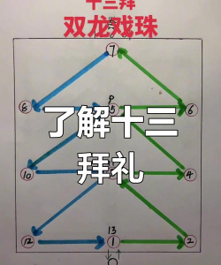 怎么拜把子,讲究仪式感,重视兄弟情 怎么拜把子,讲究仪式感,重视兄弟情