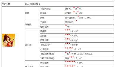 拳皇怎么放大招,掌握基本操作,体验格斗乐趣 拳皇怎么放大招,掌握基本操作,体验格斗乐趣