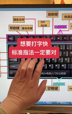 率怎么打,键盘输入方法,快速掌握技巧 率怎么打,键盘输入方法,快速掌握技巧