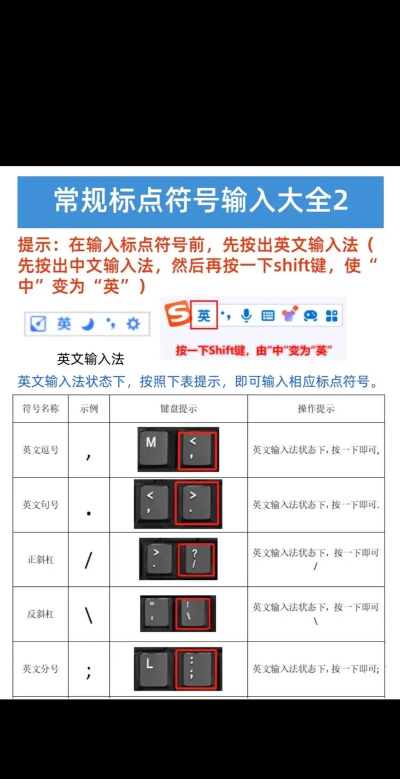 怎么输入特殊符号,快速掌握方法,解决日常需求 怎么输入特殊符号,快速掌握方法,解决日常需求