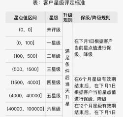 如何刷星级,提升账号权重,获得更多曝光 如何刷星级,提升账号权重,获得更多曝光