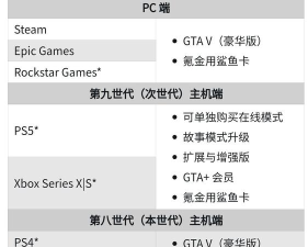 怎么买gta5,平台选择多,入手渠道要看清 怎么买gta5,平台选择多,入手渠道要看清