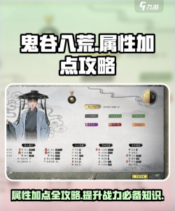 属性怎么算,游戏角色加点,实战效果分析 属性怎么算,游戏角色加点,实战效果分析