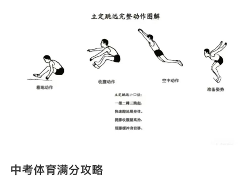 怎么跳的更远,提升爆发力,掌握正确姿势 怎么跳的更远,提升爆发力,掌握正确姿势