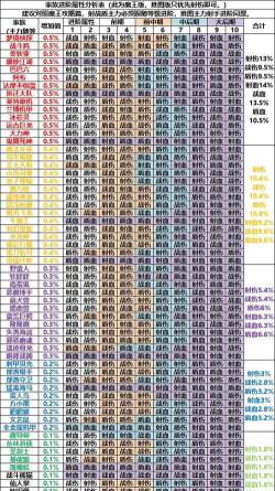 封神召唤师如何召唤,掌握核心技巧,提升召唤效率 封神召唤师如何召唤,掌握核心技巧,提升召唤效率