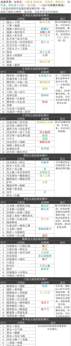 加尔怎么打,技能机制解析,实战应对技巧 加尔怎么打,技能机制解析,实战应对技巧