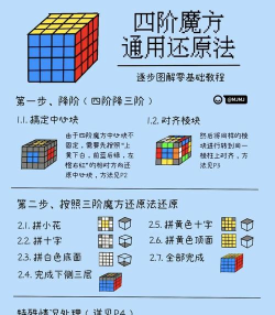 如何调魔方,新手入门指南,快速还原技巧 如何调魔方,新手入门指南,快速还原技巧